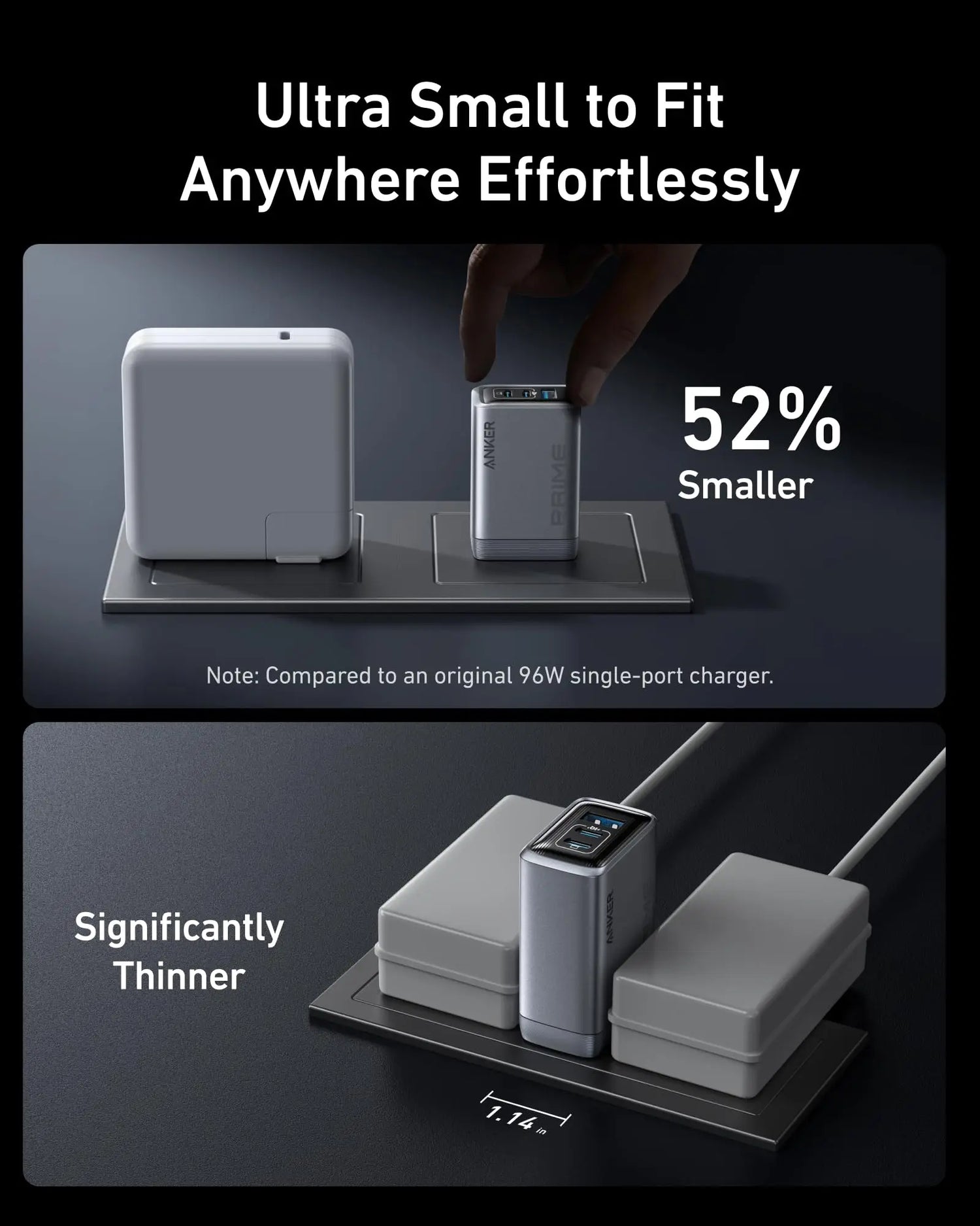 Comparison of 100W USB C wall charger showing its ultra small and thinner design, emphasizing compact size.