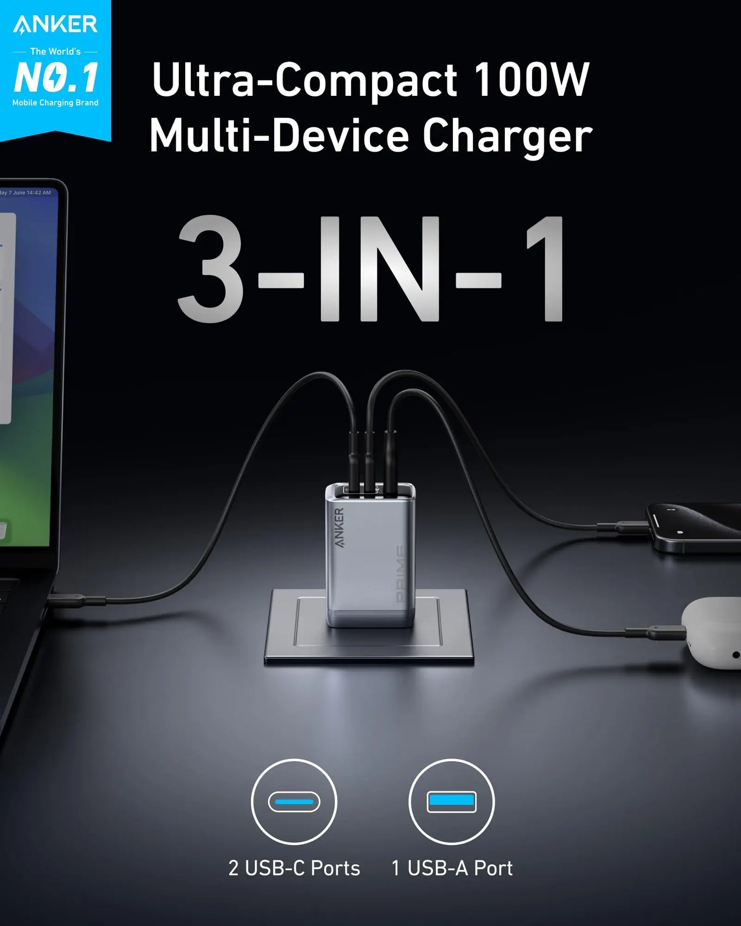 100W USB C wall charger with 2 USB-C ports and 1 USB-A port for fast charging multiple devices.