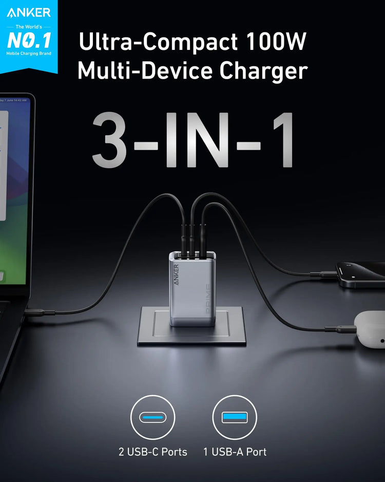 100W USB C wall charger with 2 USB-C ports and 1 USB-A port for fast charging multiple devices.